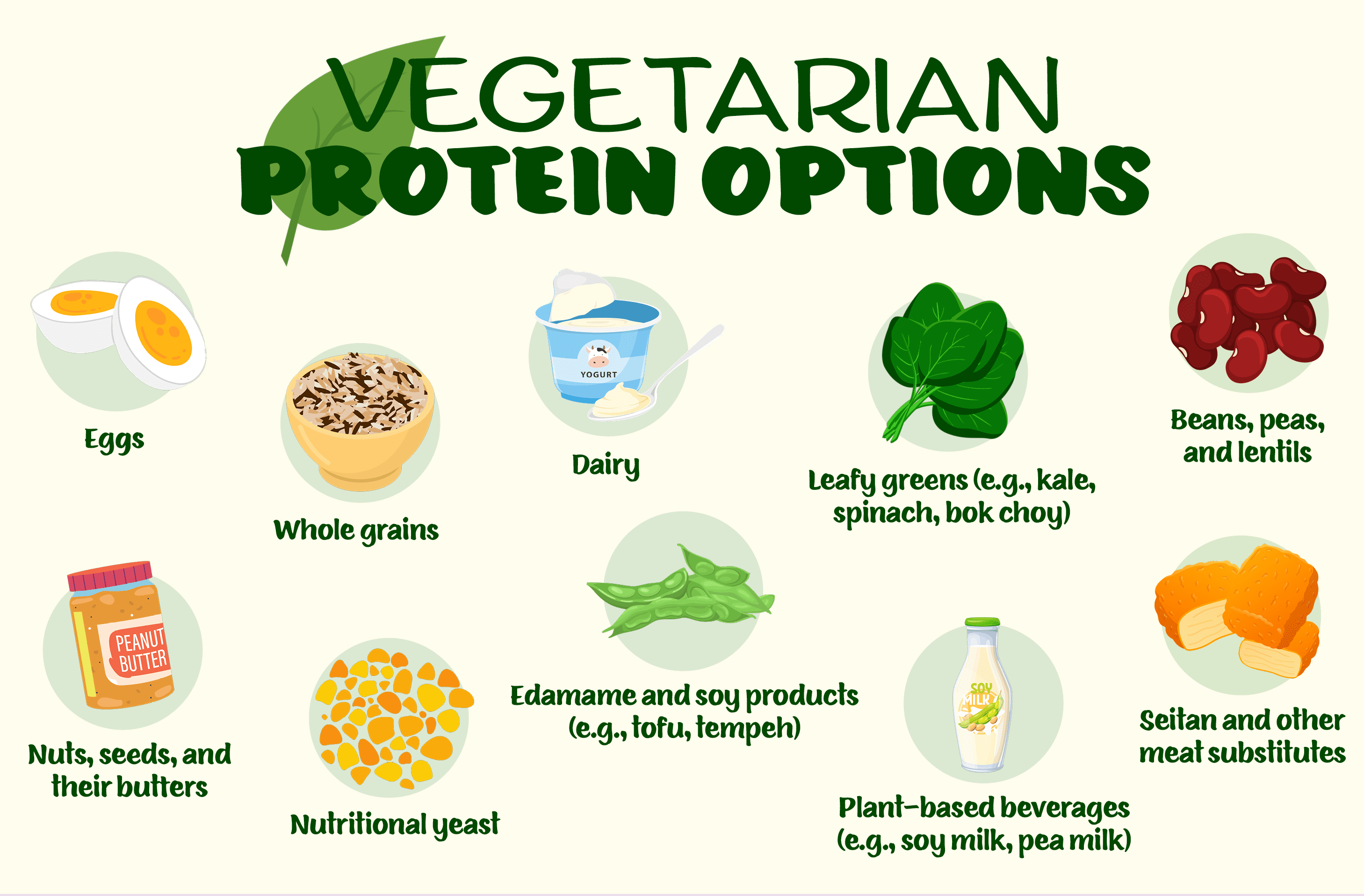 Debunking the Myth that Humans Need Animal Products for Protein ...