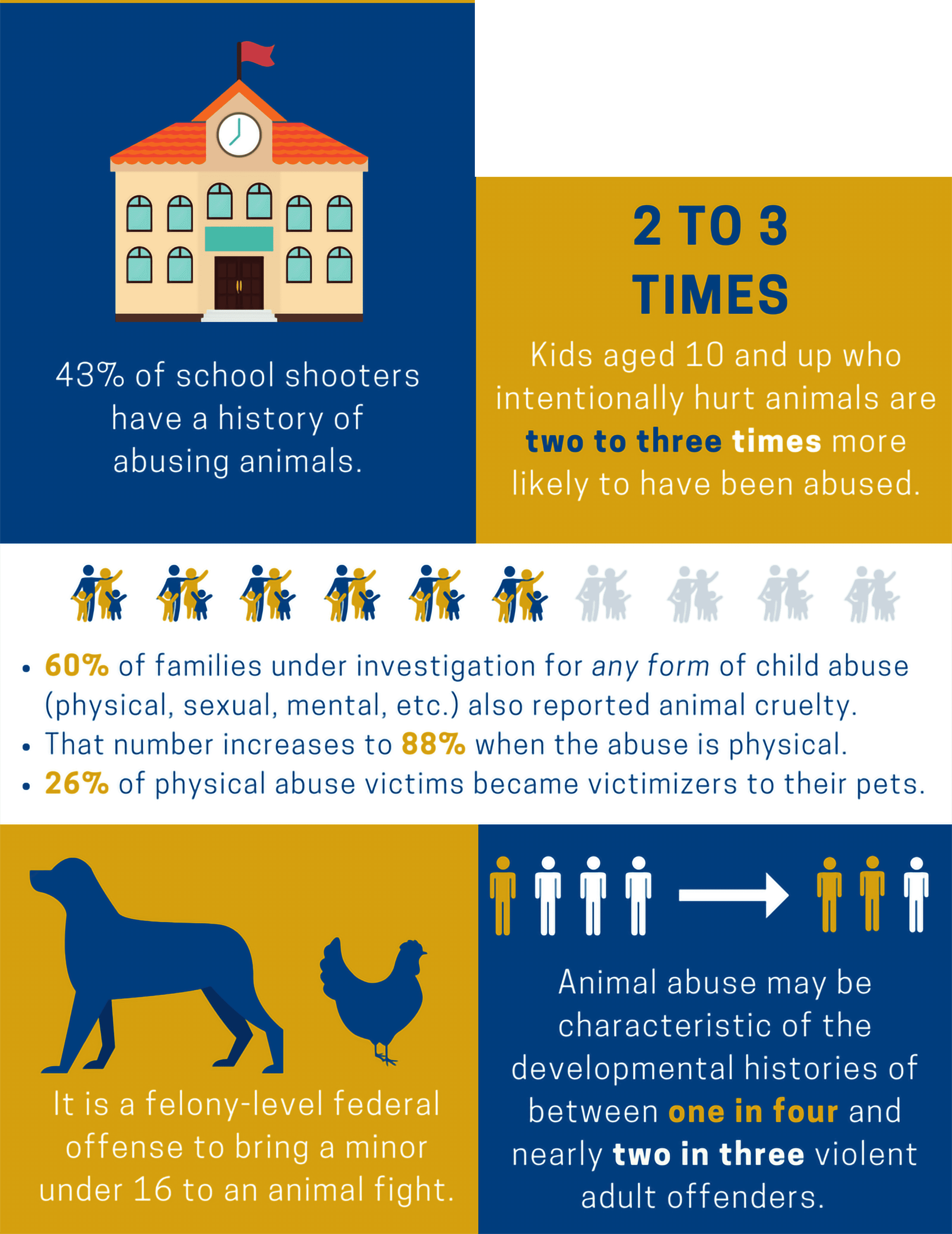 The Connection Between Childhood Abuse and Future Acts of Animal Cruelty August 2025