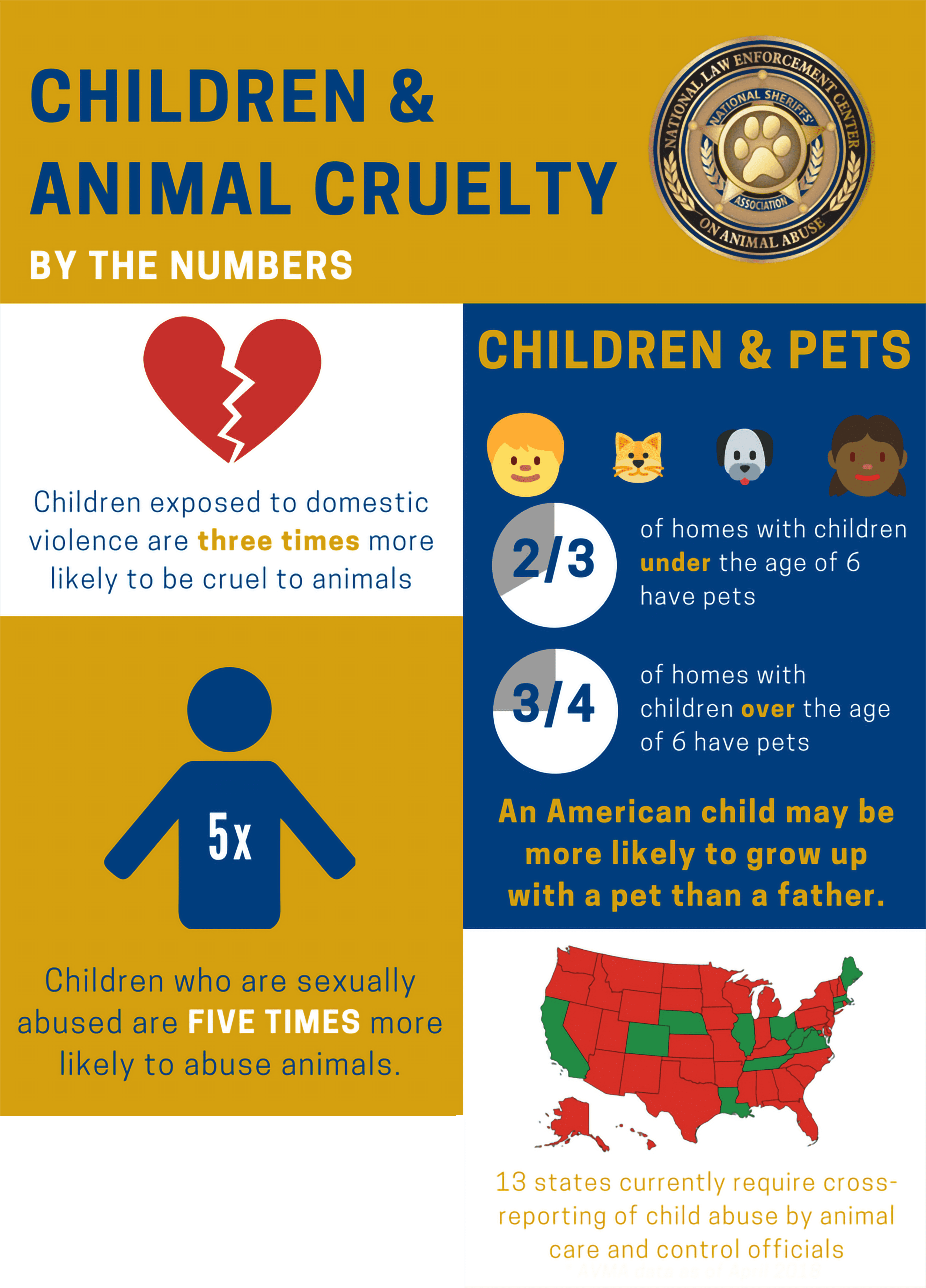 The Connection Between Childhood Abuse and Future Acts of Animal Cruelty August 2025