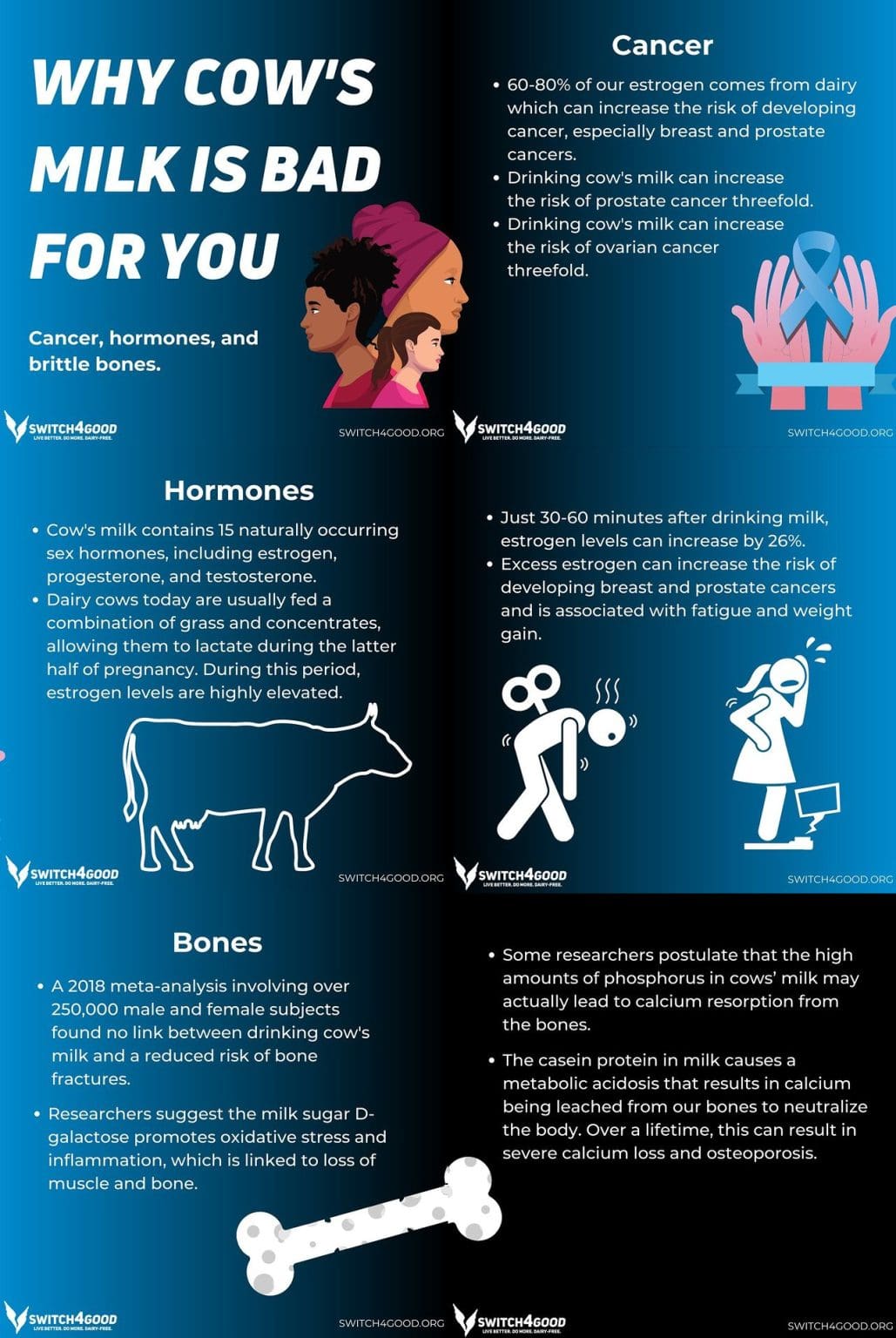 The Impact of Hormones in Milk on Hormonal Imbalance in Humans Humane