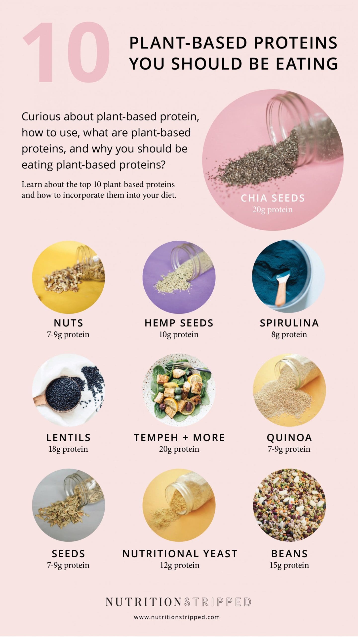 How Veganism Can Help Prevent Chronic Diseases: Exploring the Health Benefits of a Plant-Based Diet 2 How Veganism Can Help Prevent Chronic Diseases: Exploring the Health Benefits of a Plant-Based Diet June 2025