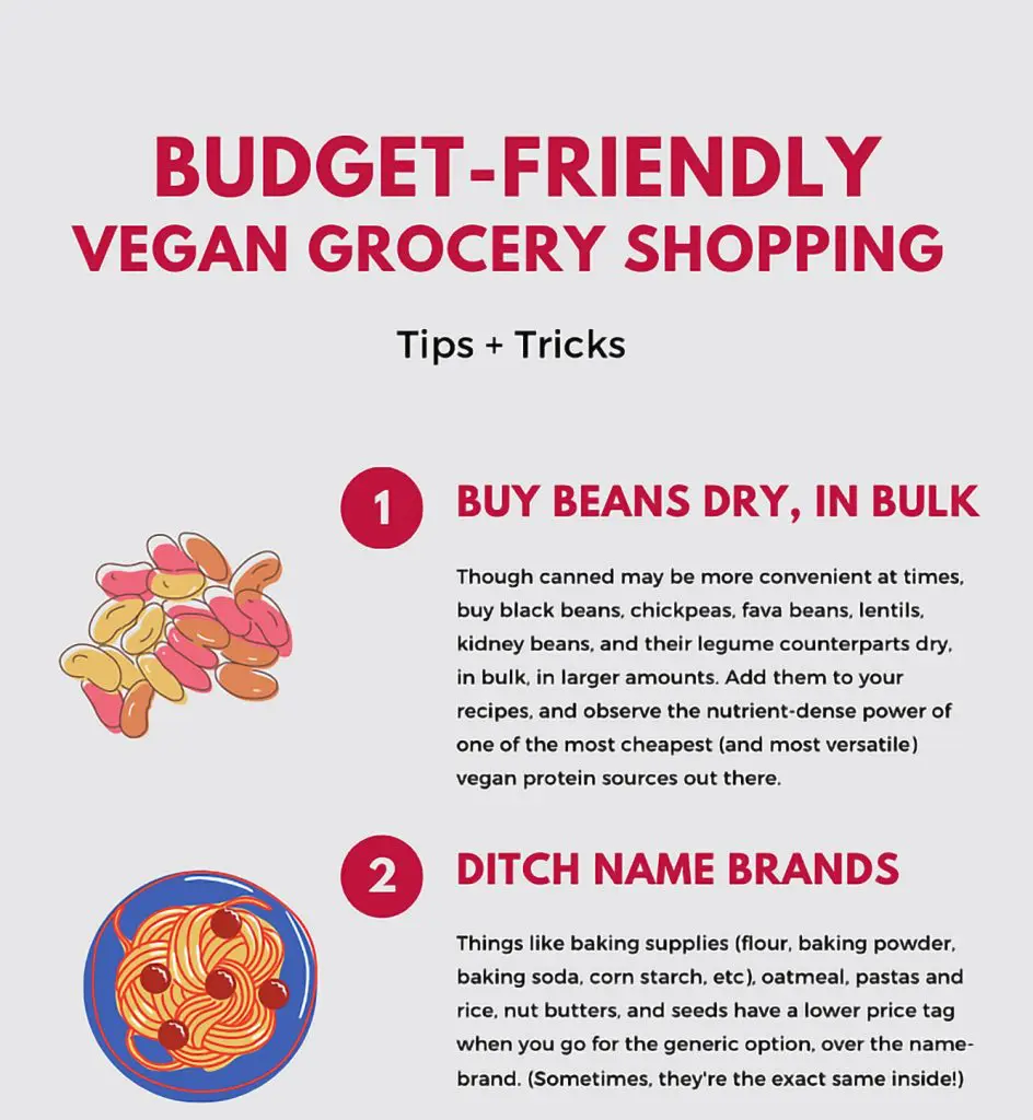 Food Deserts and Vegan Accessibility: Addressing Inequality in Healthy Eating Options 3 Food Deserts and Vegan Accessibility: Addressing Inequality in Healthy Eating Options June 2025