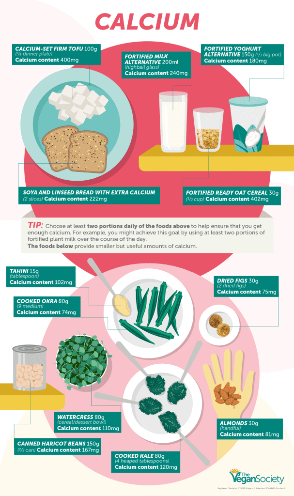 Dairy Dilemma: The Calcium Myth and Plant-Based Alternatives 2 Dairy Dilemma: The Calcium Myth and Plant-Based Alternatives June 2025