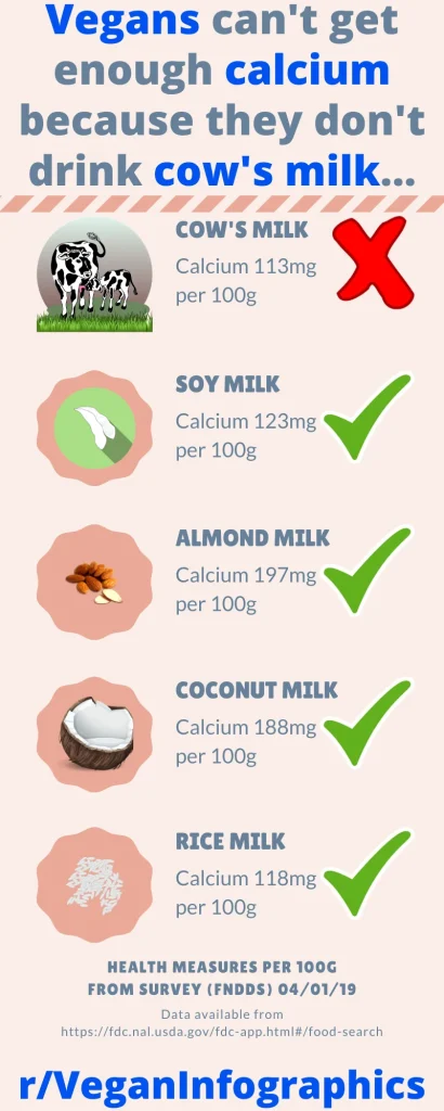 Dairy Dilemma: The Calcium Myth and Plant-Based Alternatives 3 Dairy Dilemma: The Calcium Myth and Plant-Based Alternatives June 2025