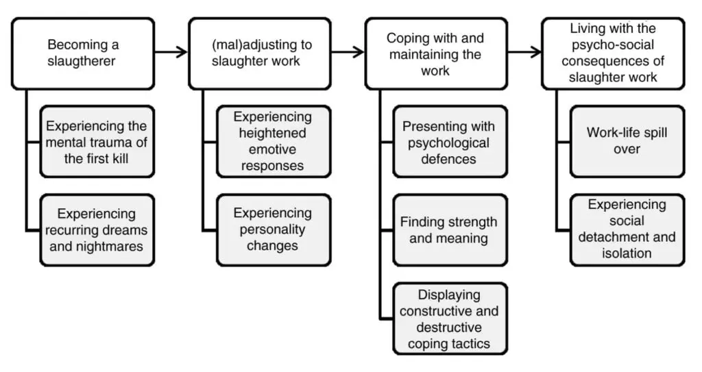 The Psychological Toll of Working in Animal Agriculture 2 The Psychological Toll of Working in Animal Agriculture June 2025