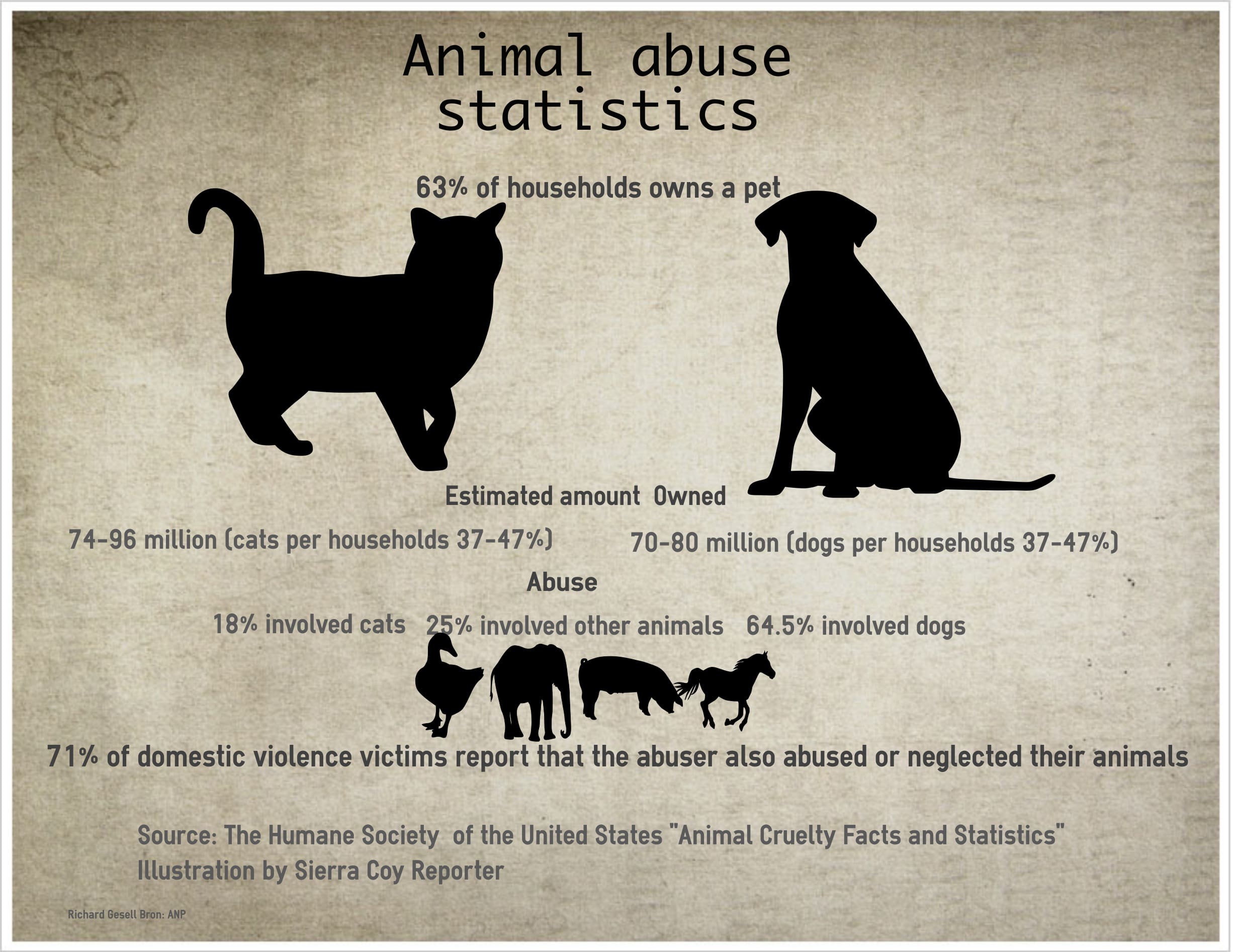 Animal Cruelty Laws, Ethical Challenges, and the Fight for Justice: Addressing Abuse and Promoting Compassion August 2025