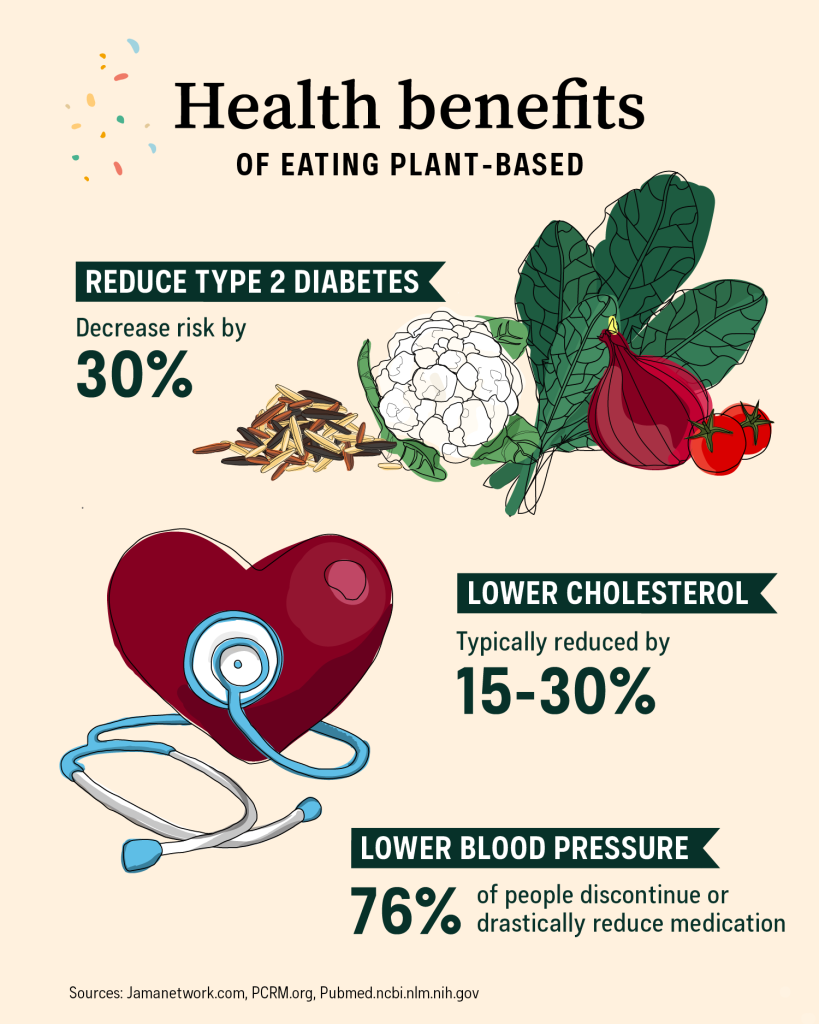 Join the Vegan Movement: Advocate for a Healthier, More Compassionate World 2 Join the Vegan Movement: Advocate for a Healthier, More Compassionate World June 2025