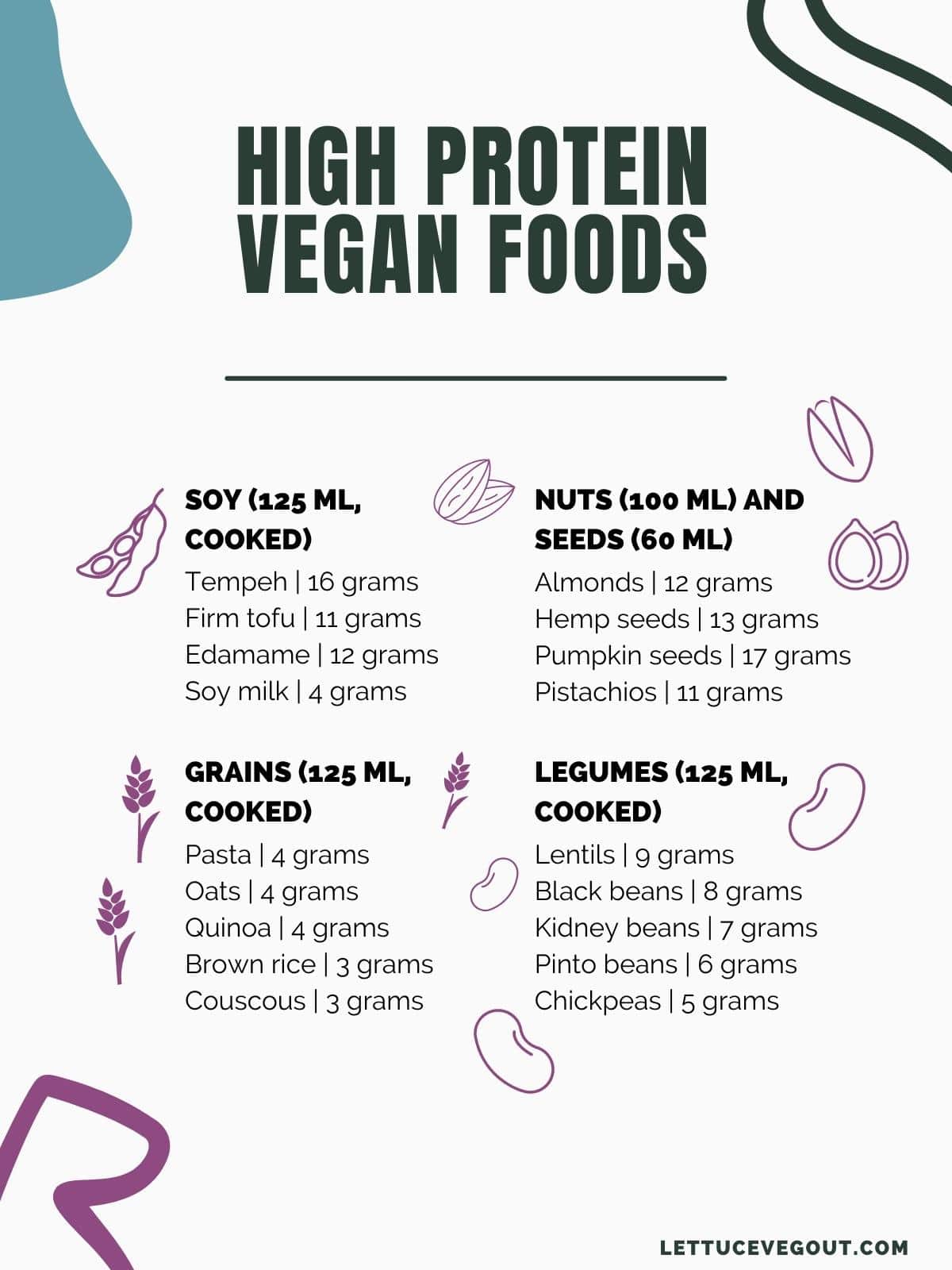 Vytvořte vyváženou veganskou desku: Průvodce rostlinným jídlem na bázi živin 2 Vytvořte si vyvážený veganský talíř: Váš průvodce stravováním bohatým na živiny, srpen 2025
