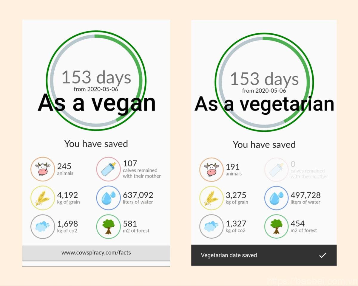 The Power of Veganism to Create a Positive Global Impact 4 The Power of Veganism to Create a Positive Global Impact June 2025