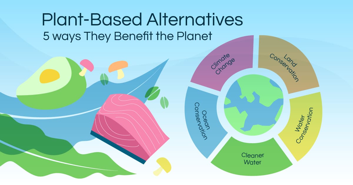 Impactul dietelor asupra mediului: carne vs. pe bază de plante 1 Impactul asupra mediului al dietelor: carne vs. pe bază de plante iunie 2025