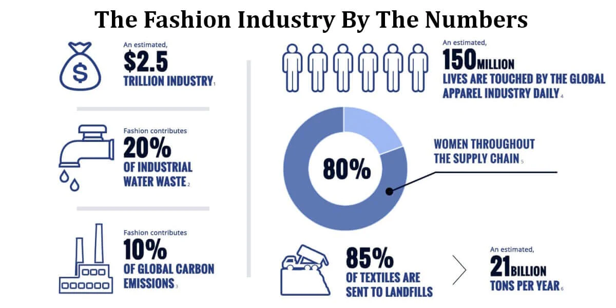 Sustainable Fashion Choices Aligned with a Vegan Lifestyle 4 Sustainable Fashion Choices Aligned with a Vegan Lifestyle June 2025