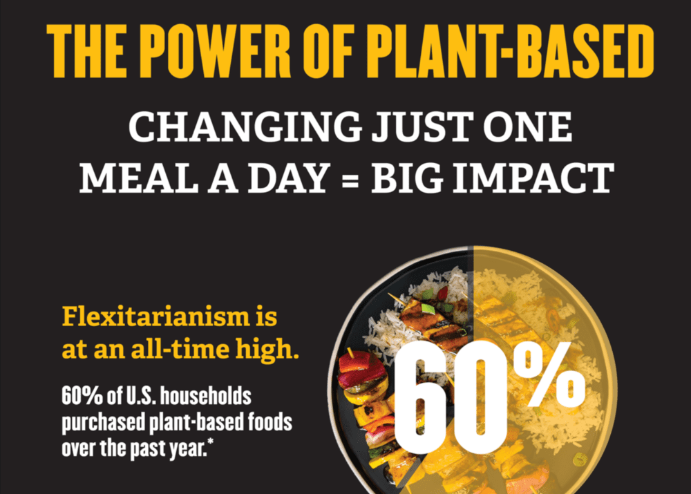 The Power of Veganism to Create a Positive Global Impact 1 The Power of Veganism to Create a Positive Global Impact June 2025