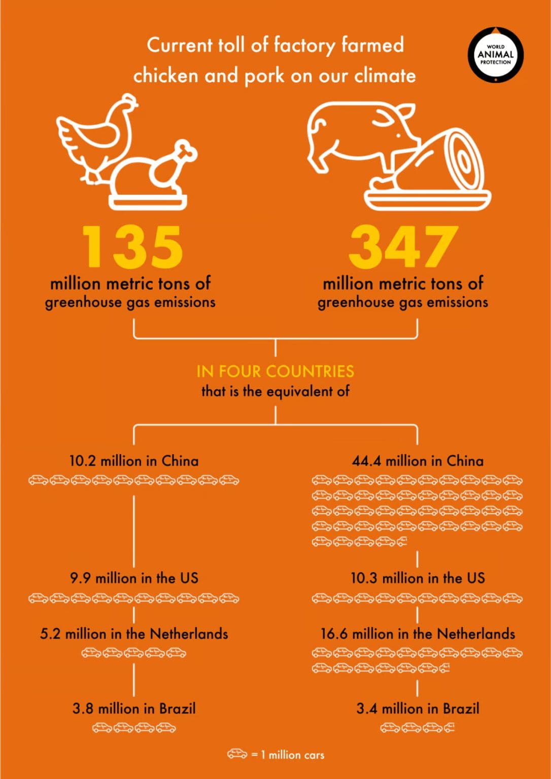 Factory Farming's Environmental Impact Facts and Statistics Humane